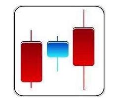 10種第二天必漲的k線圖分析,k線往往具備一定含義! 10種第二天必漲的k線圖分析,k線往往具備一定含義!