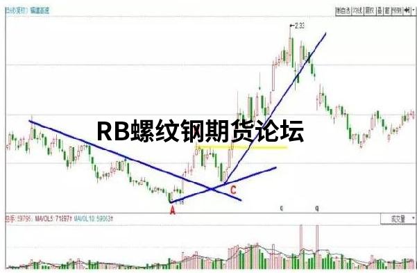 abc戰法期貨交易方法圖解分析，可分高位abc和低位abc！