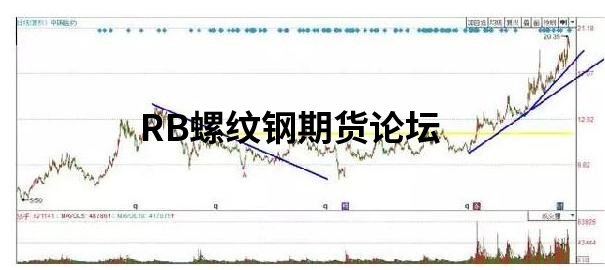 abc戰法期貨交易方法圖解分析，可分高位abc和低位abc！