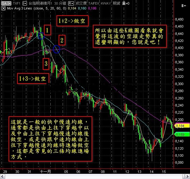 期貨高手三條均線玩轉交易市場,其中妙處一看到圖就知曉了! 期貨高手三條均線玩轉交易市場,其中妙處一看到圖就知曉了!