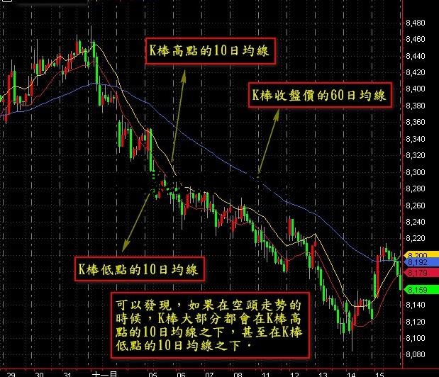 期貨高手三條均線玩轉交易市場,其中妙處一看到圖就知曉了! 期貨高手三條均線玩轉交易市場,其中妙處一看到圖就知曉了!