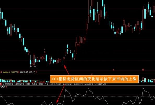cci最準確的參數設置分析,這樣一改竟能讓cci更順滑! cci最準確的參數設置分析,這樣一改竟能讓cci更順滑!