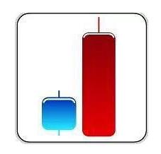 10種第二天必漲的k線圖分析,k線往往具備一定含義! 10種第二天必漲的k線圖分析,k線往往具備一定含義!