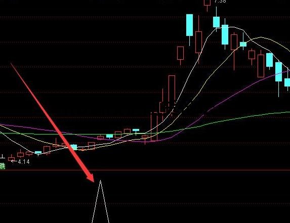 通達信機構專用超級指標源碼,附源碼效果圖 通達信機構專用超級指標源碼,附源碼效果圖