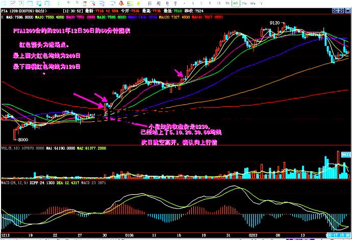 多圖期貨60分鐘交易系統詳解,核心思想竟能簡化為“站上”? 多圖期貨60分鐘交易系統詳解,核心思想竟能簡化為“站上”?