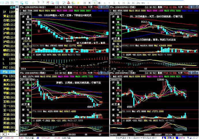 多圖期貨60分鐘交易系統詳解,核心思想竟能簡化為“站上”? 多圖期貨60分鐘交易系統詳解,核心思想竟能簡化為“站上”?