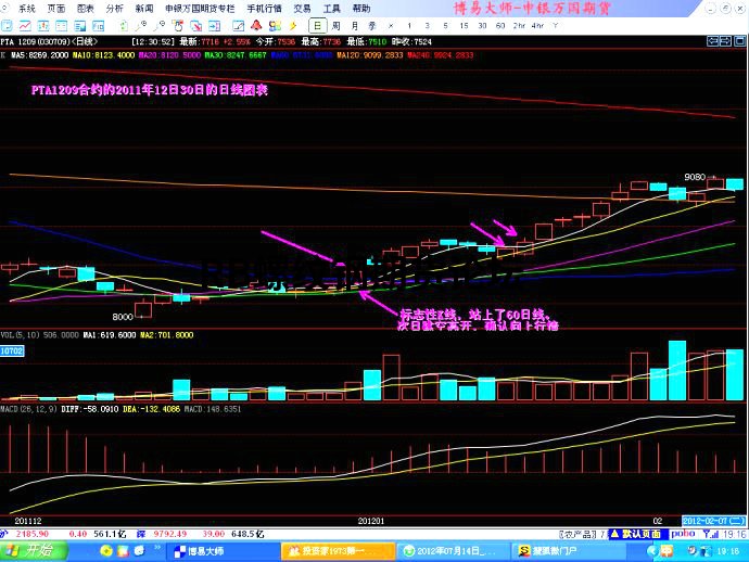 多圖期貨60分鐘交易系統詳解,核心思想竟能簡化為“站上”? 多圖期貨60分鐘交易系統詳解,核心思想竟能簡化為“站上”?