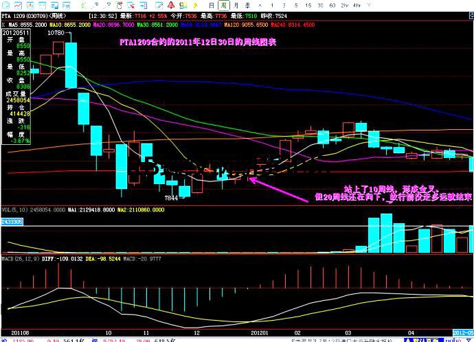 多圖期貨60分鐘交易系統詳解,核心思想竟能簡化為“站上”? 多圖期貨60分鐘交易系統詳解,核心思想竟能簡化為“站上”?