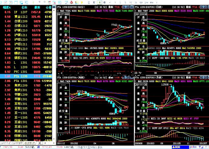 多圖期貨60分鐘交易系統詳解,核心思想竟能簡化為“站上”? 多圖期貨60分鐘交易系統詳解,核心思想竟能簡化為“站上”?
