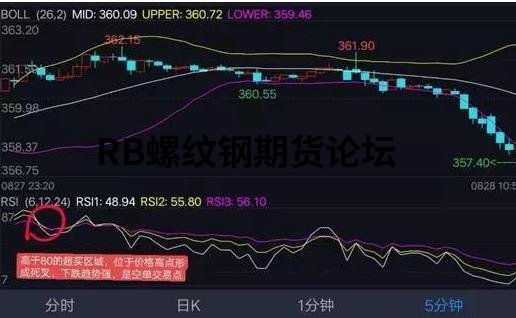 期貨短線指標之王:RSI,超買超賣附圖詳解! 期貨短線指標之王:RSI,超買超賣附圖詳解!