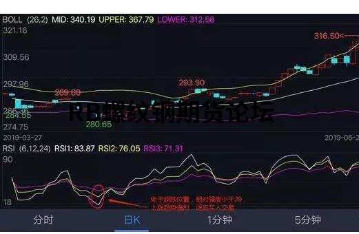 期貨短線指標之王:RSI,超買超賣附圖詳解! 期貨短線指標之王:RSI,超買超賣附圖詳解!