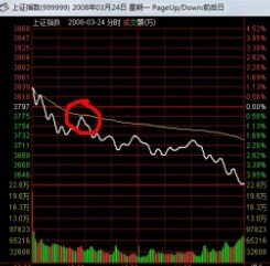 看短線高手李旭東交割單后的實盤分析,配截圖分析 看短線高手李旭東交割單后的實盤分析,配截圖分析
