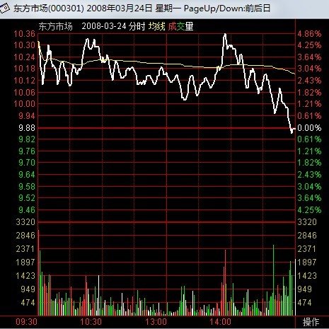 看短線高手李旭東交割單后的實盤分析,配截圖分析 看短線高手李旭東交割單后的實盤分析,配截圖分析