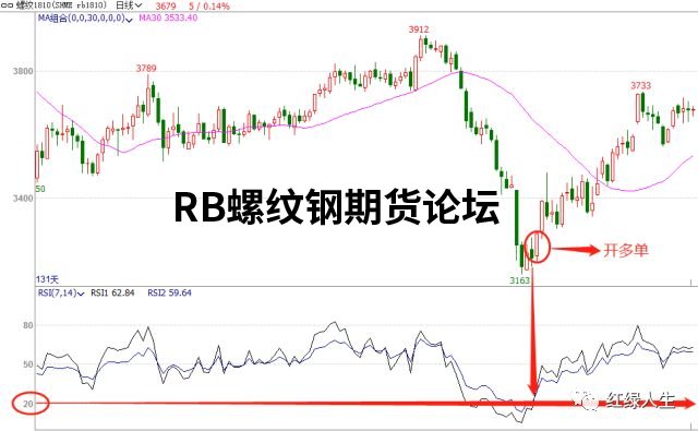 一個趨勢震蕩都可以的交易系統,只需結合簡單2個指標就能完成! 一個趨勢震蕩都可以的交易系統,只需結合簡單2個指標就能完成!