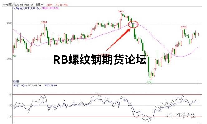一個趨勢震蕩都可以的交易系統,只需結合簡單2個指標就能完成! 一個趨勢震蕩都可以的交易系統,只需結合簡單2個指標就能完成!