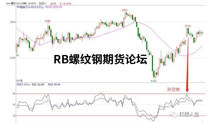 一個趨勢震蕩都可以的交易系統,只需結合簡單2個指標就能完成! 一個趨勢震蕩都可以的交易系統,只需結合簡單2個指標就能完成!