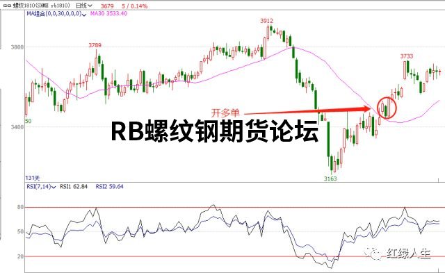 一個趨勢震蕩都可以的交易系統,只需結合簡單2個指標就能完成! 一個趨勢震蕩都可以的交易系統,只需結合簡單2個指標就能完成!