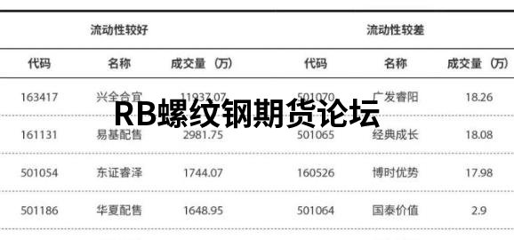 每天套利賺200不是夢,看我怎么操作封閉式基金! 每天套利賺200不是夢,看我怎么操作封閉式基金!
