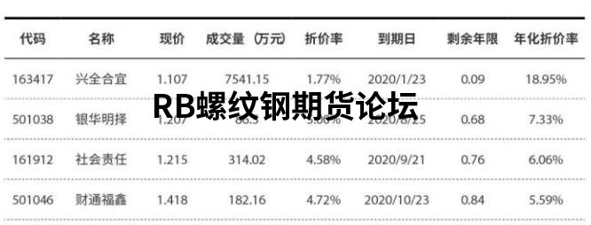 每天套利賺200不是夢,看我怎么操作封閉式基金! 每天套利賺200不是夢,看我怎么操作封閉式基金!