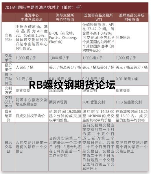 中國原油期貨交易規則是什么?看這21問,你就是專家! 中國原油期貨交易規則是什么?看這21問,你就是專家!