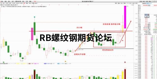 股票倍量過左峰戰法實戰圖,不知道能不能用在期貨交易上? 股票倍量過左峰戰法實戰圖,不知道能不能用在期貨交易上?
