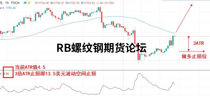 期貨atr指標使用技巧圖文說明,這么清楚明白還是頭一回! 期貨atr指標使用技巧圖文說明,這么清楚明白還是頭一回!