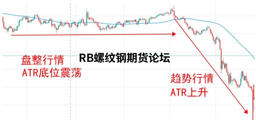 期貨atr指標使用技巧圖文說明,這么清楚明白還是頭一回! 期貨atr指標使用技巧圖文說明,這么清楚明白還是頭一回!