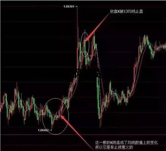 你能想象3年穩定盈利交易系統,背后運用得僅是共振? 你能想象3年穩定盈利交易系統,背后運用得僅是共振?