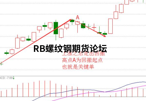從利弗莫爾突破買入法圖解,看另外3位交易大師的突破模式! 從利弗莫爾突破買入法圖解,看另外3位交易大師的突破模式!