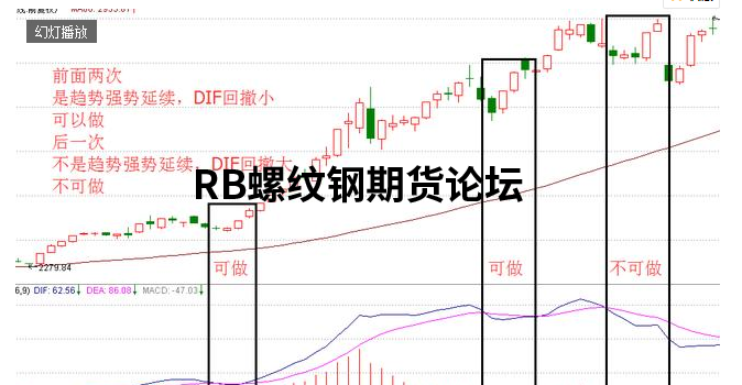 從利弗莫爾突破買入法圖解,看另外3位交易大師的突破模式! 從利弗莫爾突破買入法圖解,看另外3位交易大師的突破模式!