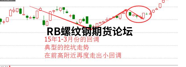 從利弗莫爾突破買入法圖解,看另外3位交易大師的突破模式! 從利弗莫爾突破買入法圖解,看另外3位交易大師的突破模式!
