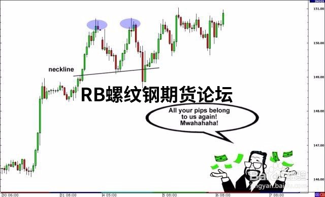 假突破交易法結合頭肩和雙重頂底,一樣能被用于交易! 假突破交易法結合頭肩和雙重頂底,一樣能被用于交易!
