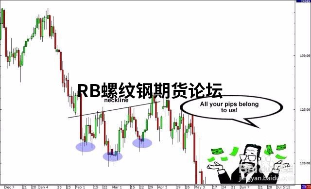 假突破交易法結合頭肩和雙重頂底,一樣能被用于交易! 假突破交易法結合頭肩和雙重頂底,一樣能被用于交易!