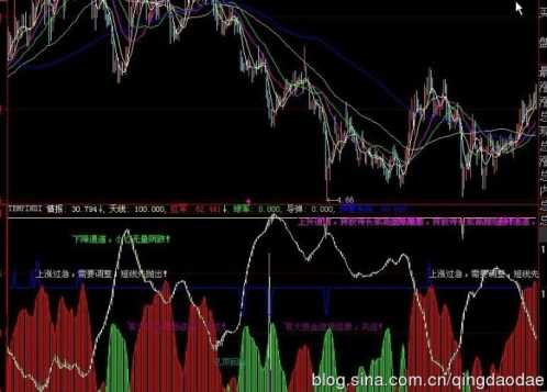準確率最高的期貨指標,準確率極高的副圖波段公式 準確率最高的期貨指標,準確率極高的副圖波段公式