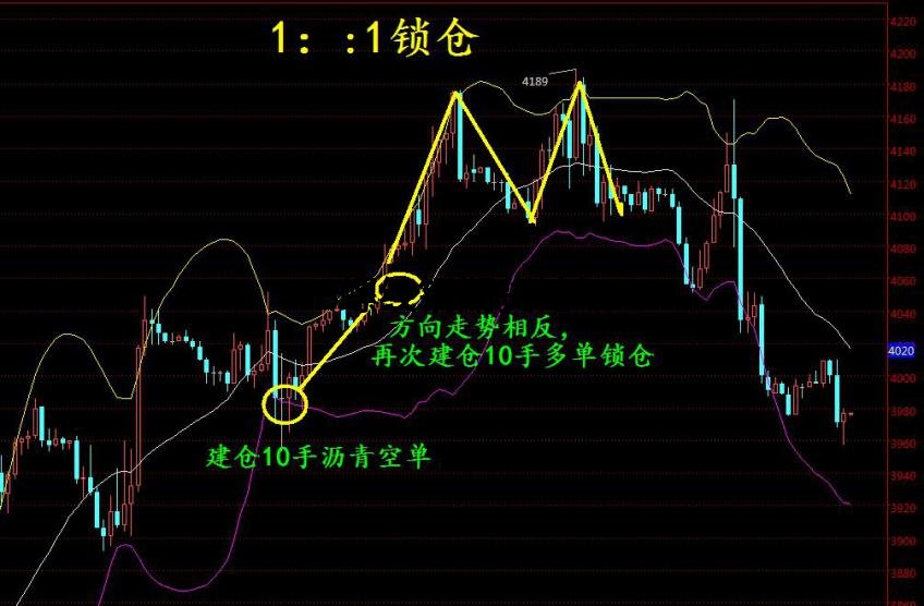 劉一叨連環鎖倉交易法,簡單一招控制倉位比是制勝關鍵 劉一叨連環鎖倉交易法,簡單一招控制倉位比是制勝關鍵