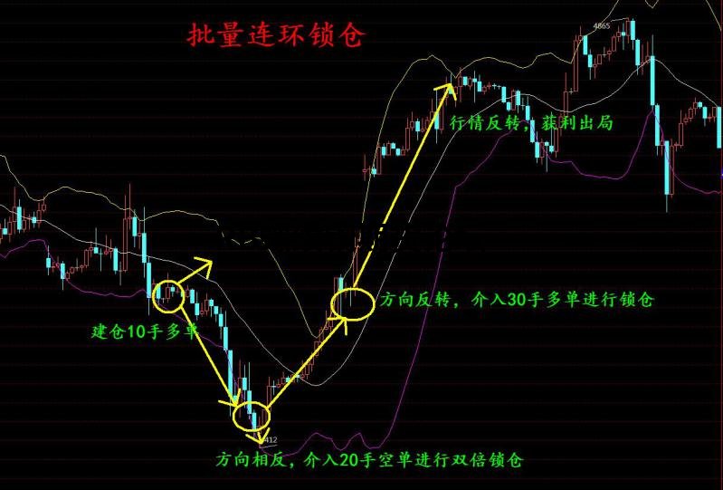 劉一叨連環鎖倉交易法,簡單一招控制倉位比是制勝關鍵 劉一叨連環鎖倉交易法,簡單一招控制倉位比是制勝關鍵