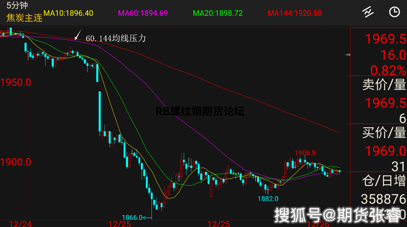 期貨3分鐘均線戰法,結合布林軌實現指標共振更完美! 期貨3分鐘均線戰法,結合布林軌實現指標共振更完美!