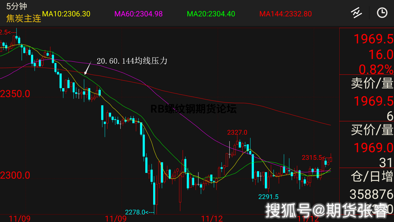 期貨3分鐘均線戰法,結合布林軌實現指標共振更完美! 期貨3分鐘均線戰法,結合布林軌實現指標共振更完美!