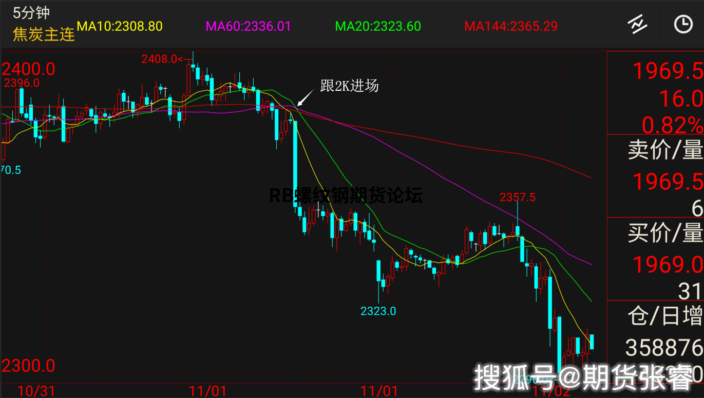 期貨3分鐘均線戰法,結合布林軌實現指標共振更完美! 期貨3分鐘均線戰法,結合布林軌實現指標共振更完美!