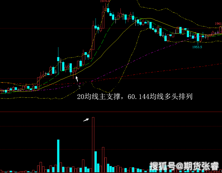 期貨3分鐘均線戰法,結合布林軌實現指標共振更完美! 期貨3分鐘均線戰法,結合布林軌實現指標共振更完美!