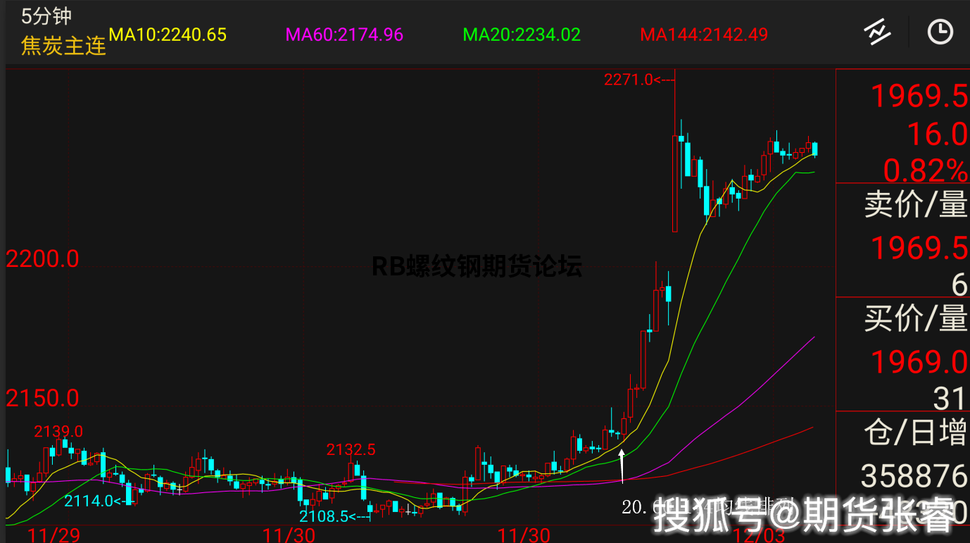 期貨3分鐘均線戰法,結合布林軌實現指標共振更完美! 期貨3分鐘均線戰法,結合布林軌實現指標共振更完美!