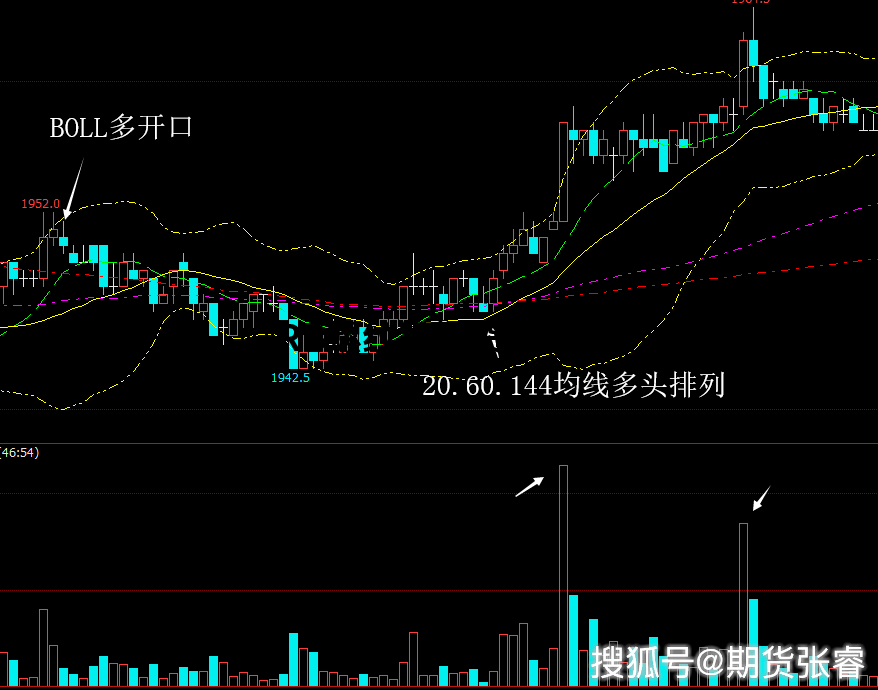 期貨3分鐘均線戰法,結合布林軌實現指標共振更完美! 期貨3分鐘均線戰法,結合布林軌實現指標共振更完美!