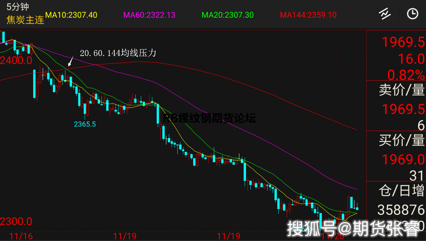 期貨3分鐘均線戰法,結合布林軌實現指標共振更完美! 期貨3分鐘均線戰法,結合布林軌實現指標共振更完美!