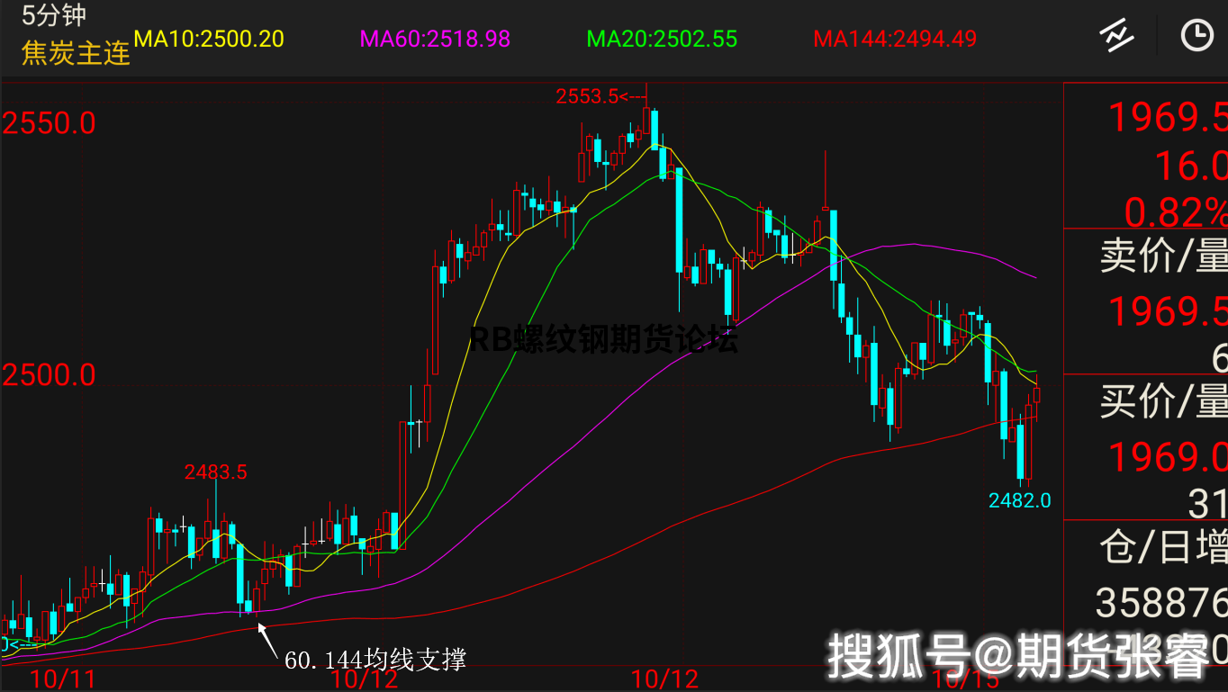 期貨3分鐘均線戰法,結合布林軌實現指標共振更完美! 期貨3分鐘均線戰法,結合布林軌實現指標共振更完美!