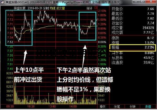 一招最絕的選股技巧,手把手圖文教你快速選股 一招最絕的選股技巧,手把手圖文教你快速選股