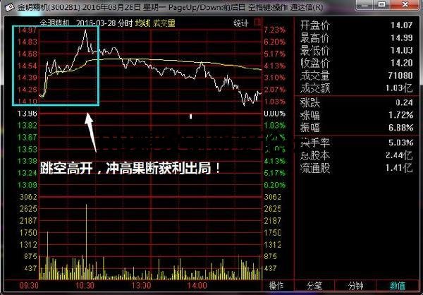 一招最絕的選股技巧,手把手圖文教你快速選股 一招最絕的選股技巧,手把手圖文教你快速選股