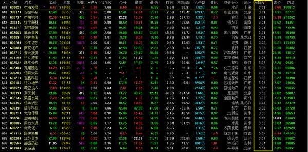 一招最絕的選股技巧,手把手圖文教你快速選股 一招最絕的選股技巧,手把手圖文教你快速選股