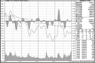 短線炒股冠軍只用一招,各種市場結構附圖說明 短線炒股冠軍只用一招,各種市場結構附圖說明