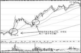 短線炒股冠軍只用一招,各種市場結構附圖說明 短線炒股冠軍只用一招,各種市場結構附圖說明