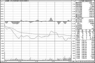 短線炒股冠軍只用一招,各種市場結構附圖說明 短線炒股冠軍只用一招,各種市場結構附圖說明